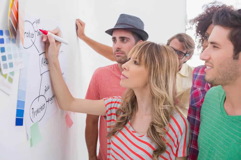 Group of young people brainstorming, one woman writing on a large sheet of paper attached to a white wall.