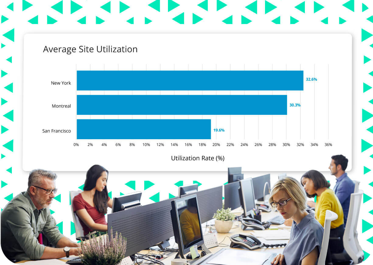 Real-time insights to optimize your hybrid workspace