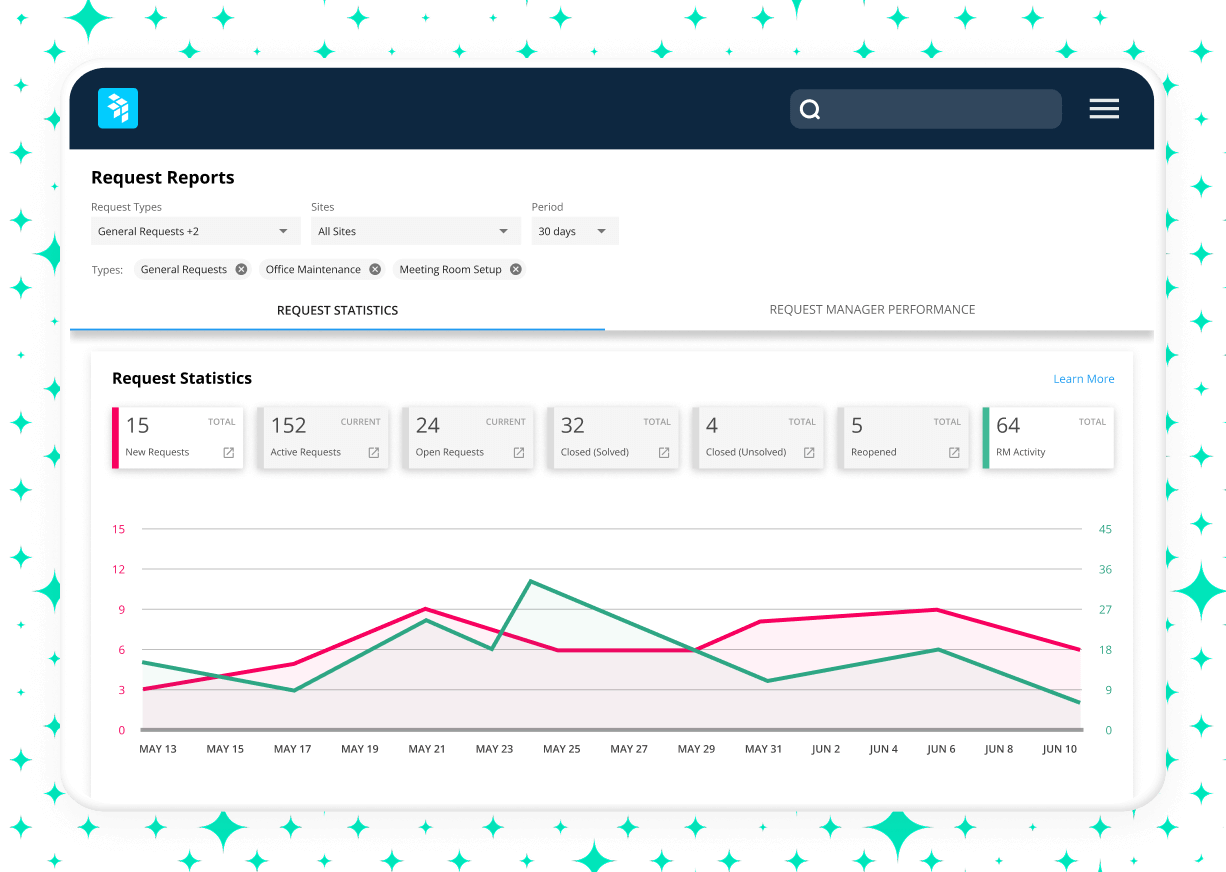 Service request trends