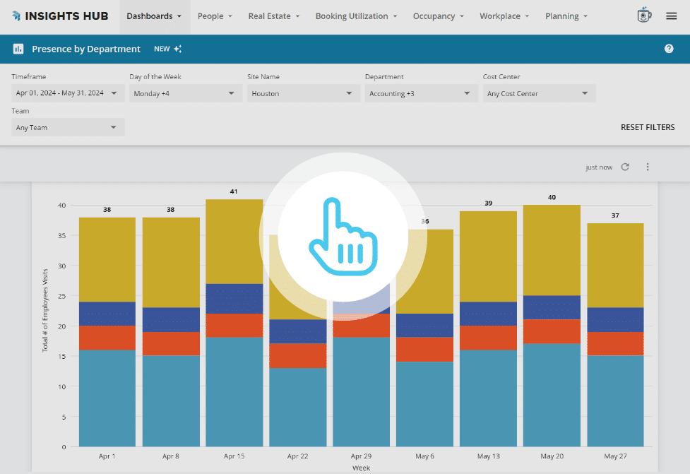 Presence by department